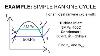 Mechanical Engineering Thermodynamics Lec 21 Pt 1 Of 5 Example Simple Rankine Cycle